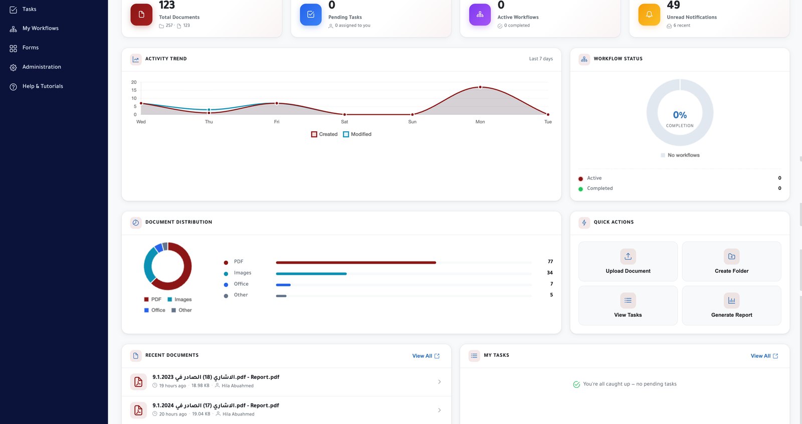 Jazyl ECM dashboard — document analytics, workflow status, and quick actions